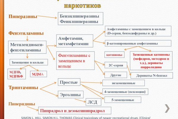 Kraken darknet зеркала кракен обход